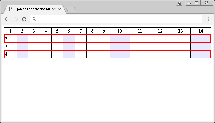 Рис. 152 Пример использования псевдокласса :nth-child с таблицами.