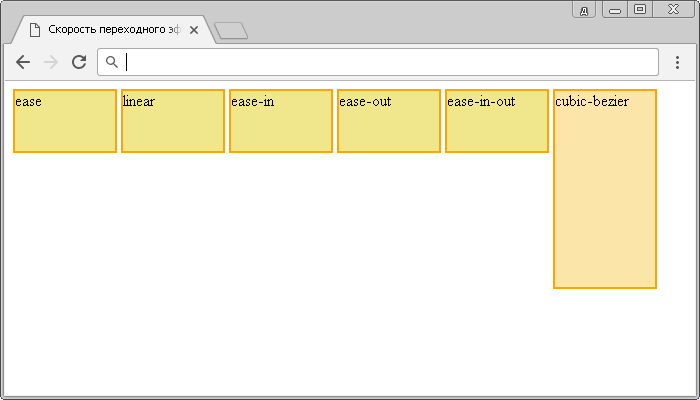 Рис. 168 Скорость переходного эффекта в CSS.