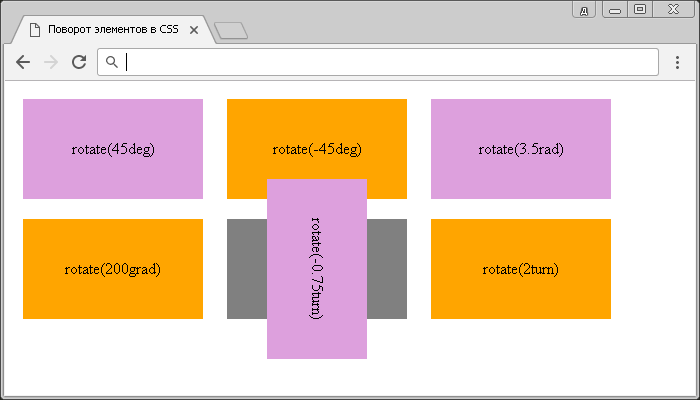 Рис. 174 Двухмерный поворот элементов в CSS (функция преобразования элементов rotate).