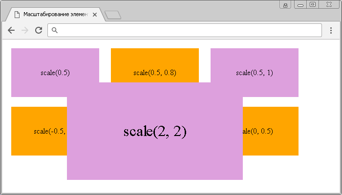 Масштаб картинки css