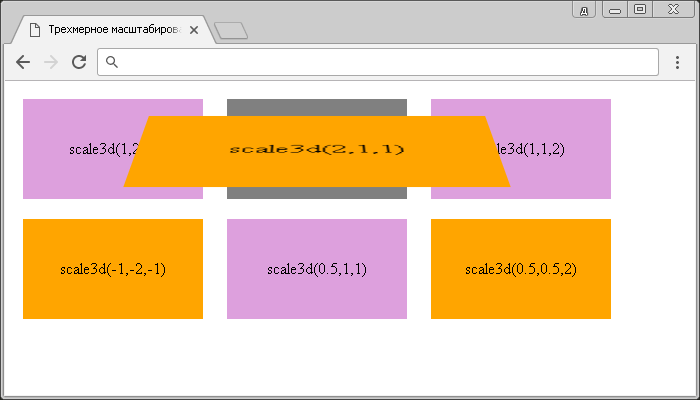 Масштаб картинки css