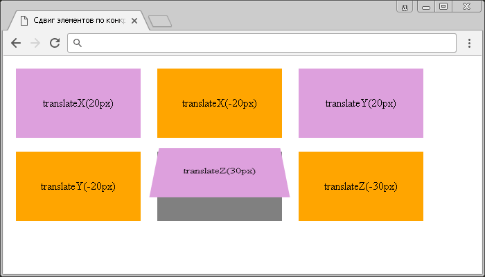 Рис. 182 Сдвиг элементов по конкретным осям (функции преобразования элементов translateX, translateY и translateZ).
