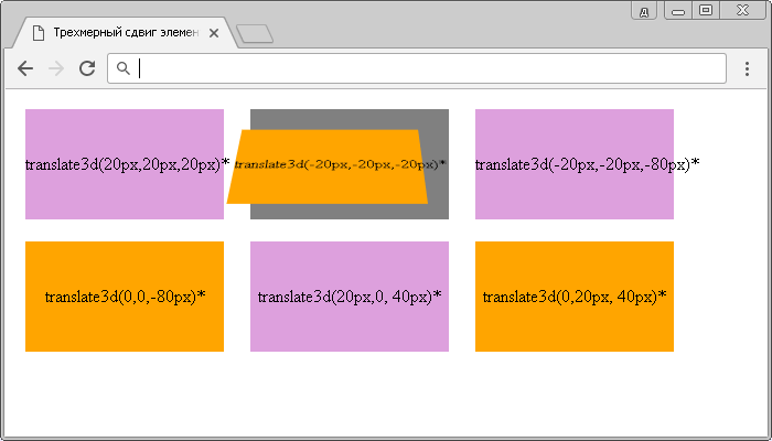 Как в css сместить картинку вправо