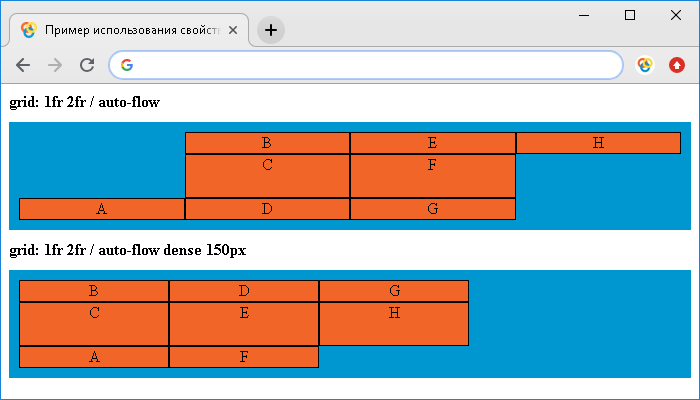 Пример использования свойства grid (настройки неявно созданных столбцов).