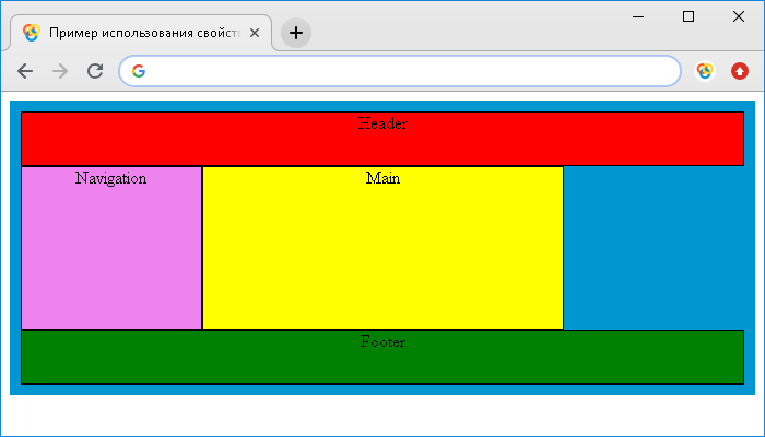 Пример использования свойства grid (с указанием имен областей).
