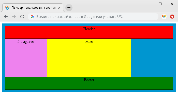 Пример использования свойства grid-template (с указанием имен областей).
