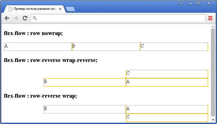 Пример использования свойства flex-flow(позволяет в одном объявлении указать значения свойств flex-direction и flex-wrap).