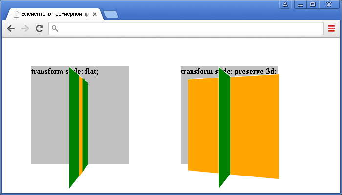 Пример использования CSS свойства transform-style(отображение дочерних элементов в трехмерном пространстве).