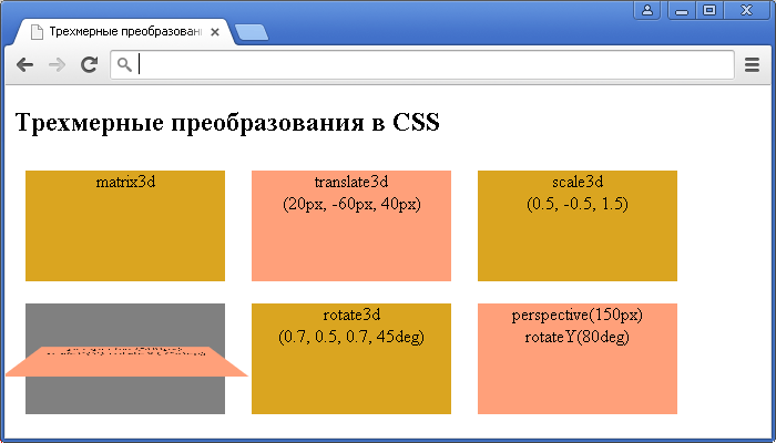 Пример использования CSS свойства transform(трехмерная трансформация в CSS).