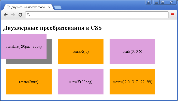 Пример использования CSS свойства transform(двухмерная трансформация в CSS).