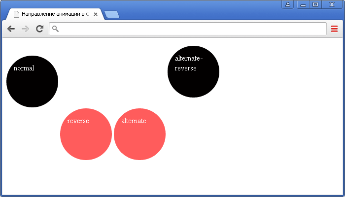 Пример использования CSS свойства animation-direction.