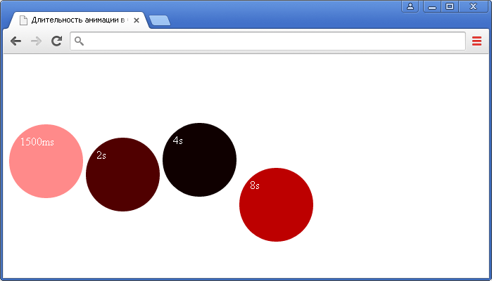 Пример использования CSS свойства animation-duration (указывает длительность одного цикла анимации).