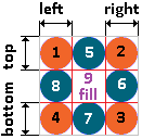 Схема работы свойства CSS - border-image-outset