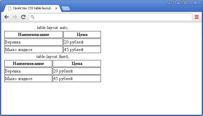 Пример использования свойства CSS table-layout (алгоритм отображения таблицы браузером).