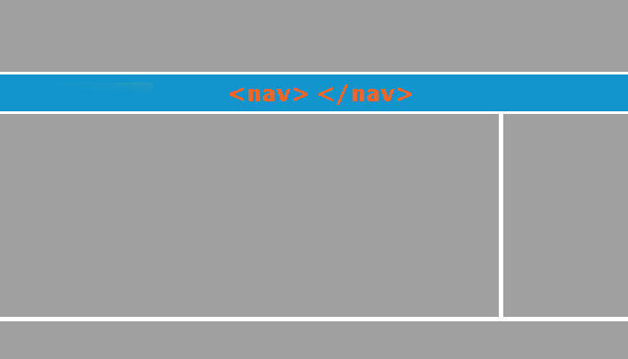 Пример размещения тега <nav> на странице.