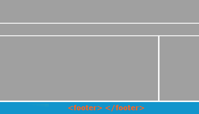 Пример размещения тега <footer> на странице.