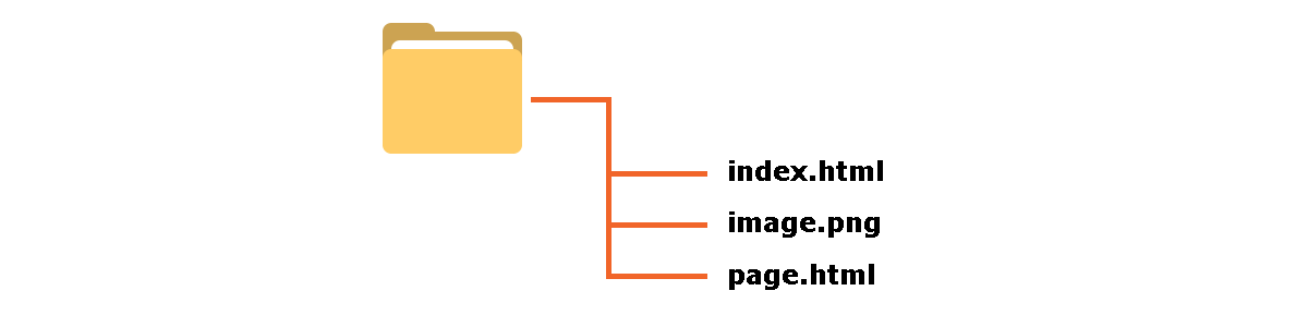подключение файлов к HTML документу из той же папки