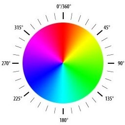 цветовой круг от красного к фиолетовому, используемый в значении hue-rotate(deg) свойства filter в css3